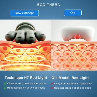 Bodithera™ Handease Pro Luxe